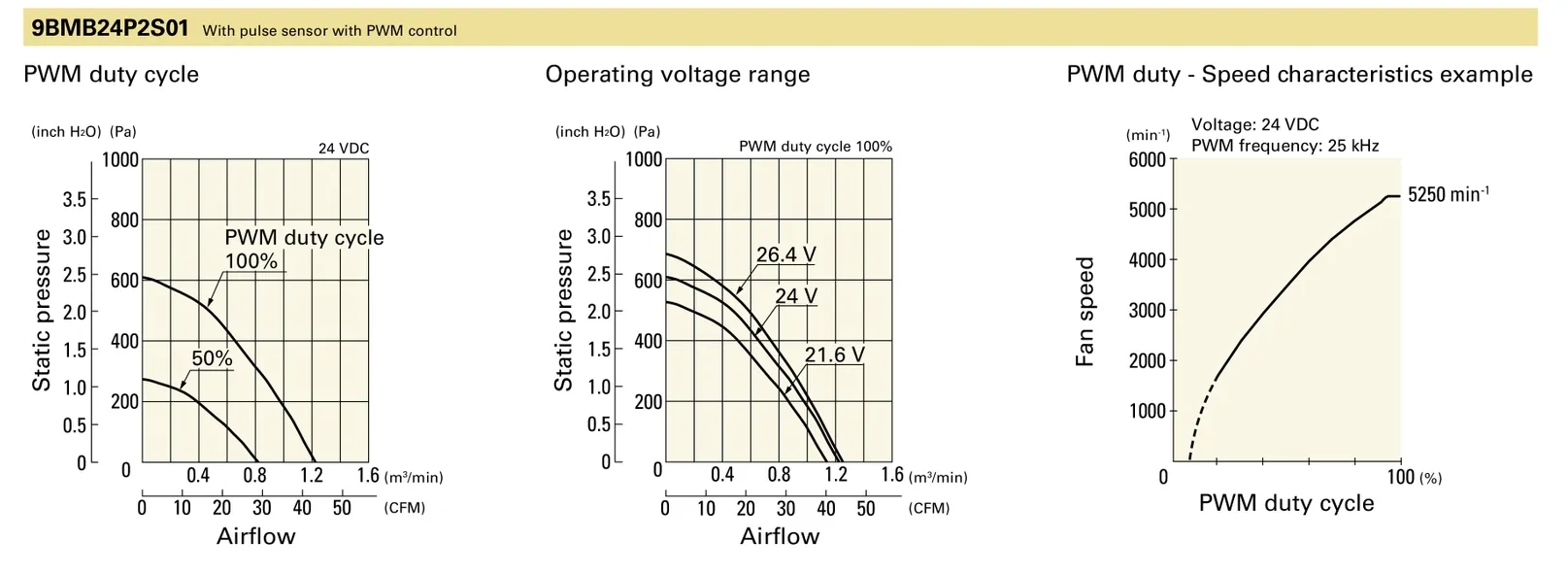 PQ curve for 9BMB24P2S01 air blower.webp PQ curve for 9BMB24P2S01 air blower.webp